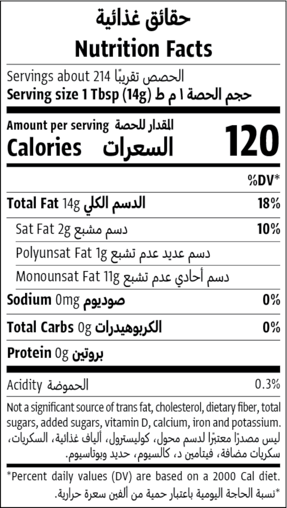 Nutrition Facts Table