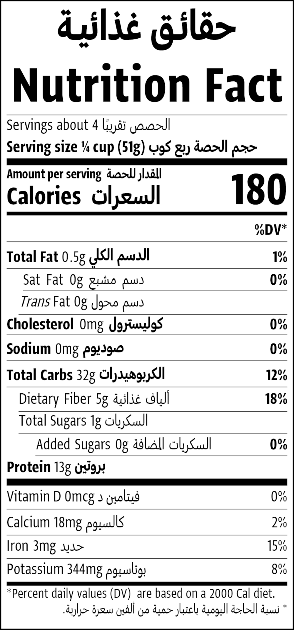 Nutrition Facts Table