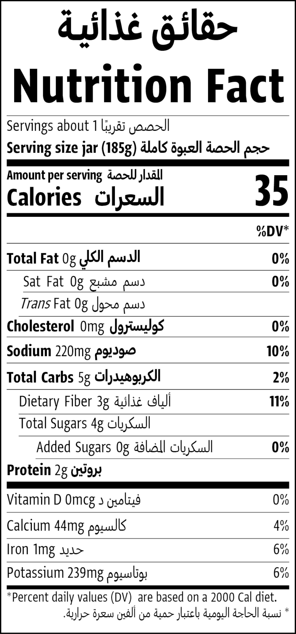 Nutrition Facts Table