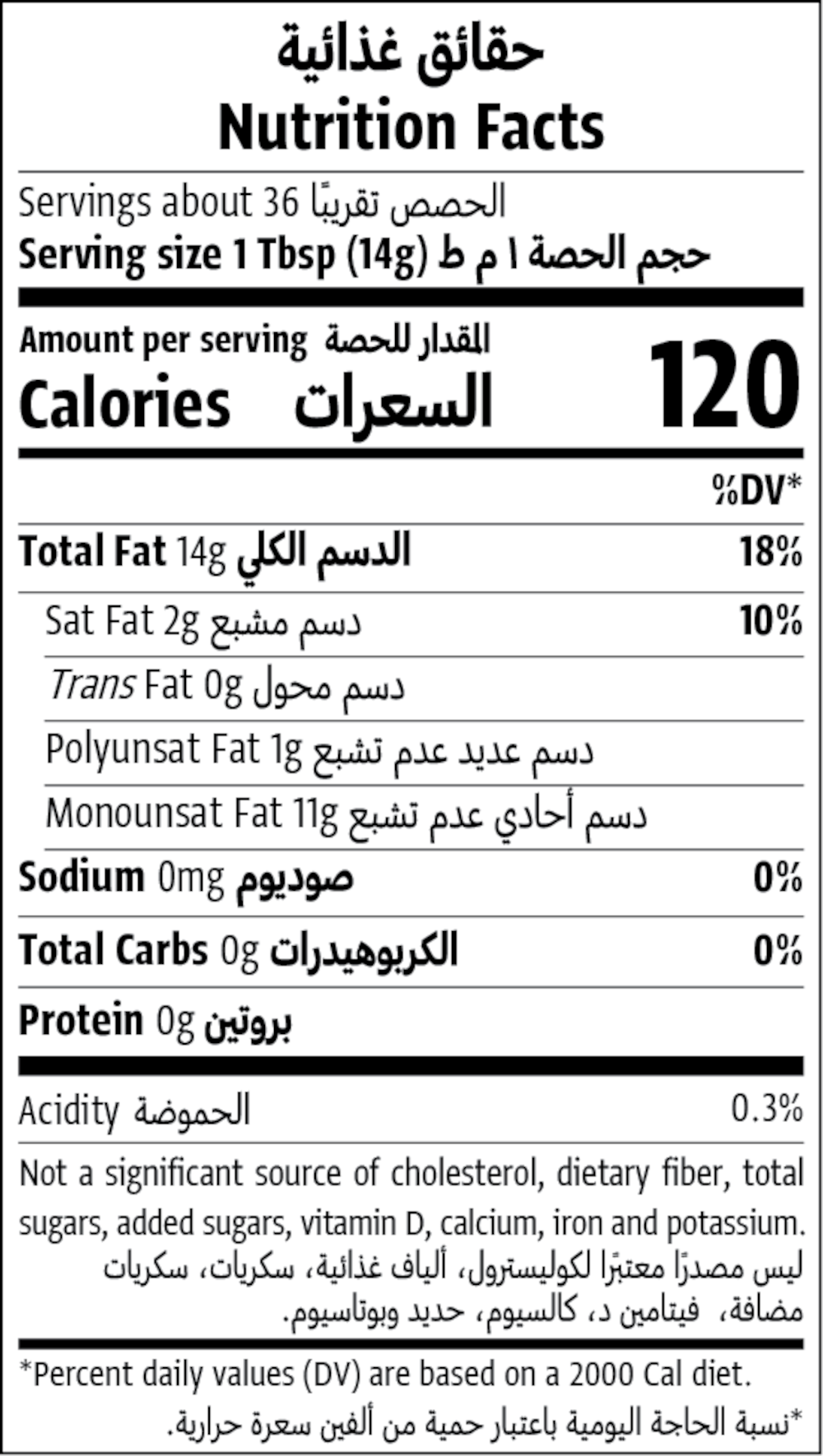 Nutrition Facts Table
