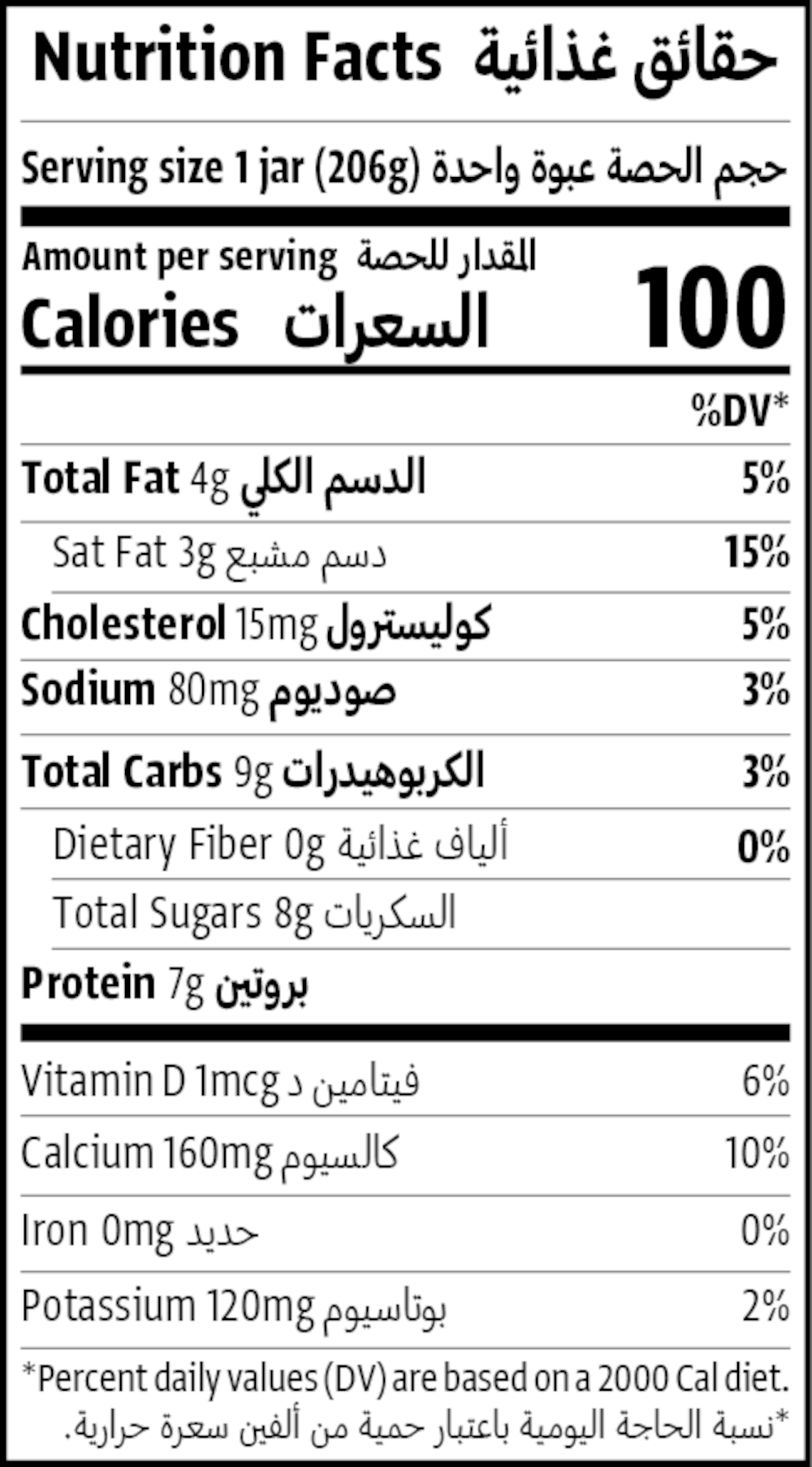 Nutrition Facts Table