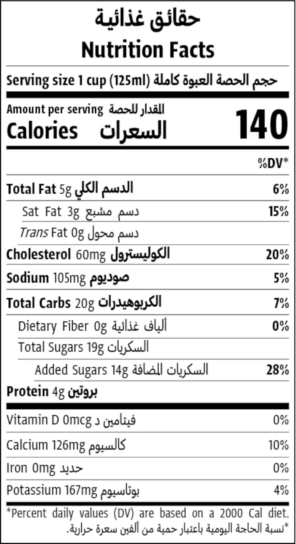 Nutrition Facts Table